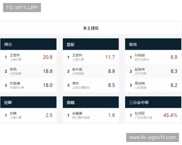 上海男篮成功卫冕CBA俱乐部杯冠军,怀特塞德获MVP称号 上海男篮成功卫冕CBA俱乐部杯冠军,怀特塞德获MVP称号